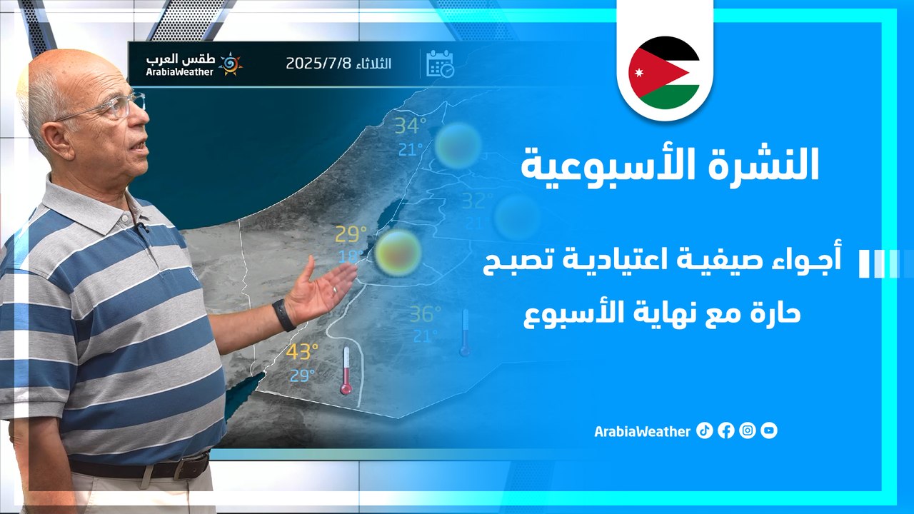 الأردن | أجواء صيفية اعتيادية تصبح حارة مع نهاية الأسبوع