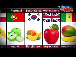 Fruits of Nations: Iconic Fruits from Around the World
