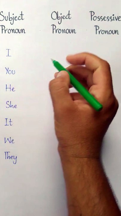 Subject, Object & Possessive Pronouns | English Learning Institute