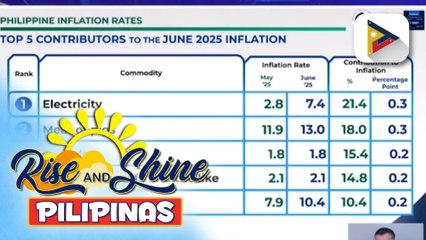 MSRP sa baboy at manok kasado na sa mga susunod na buwan