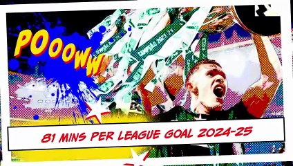 Viktor Gyokeres: Sporting's Swedish superhero on the move?