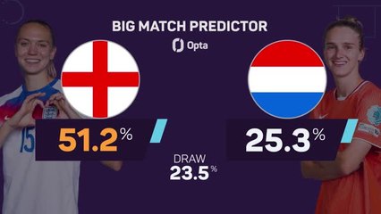 England v Netherlands - Big Match Predictor