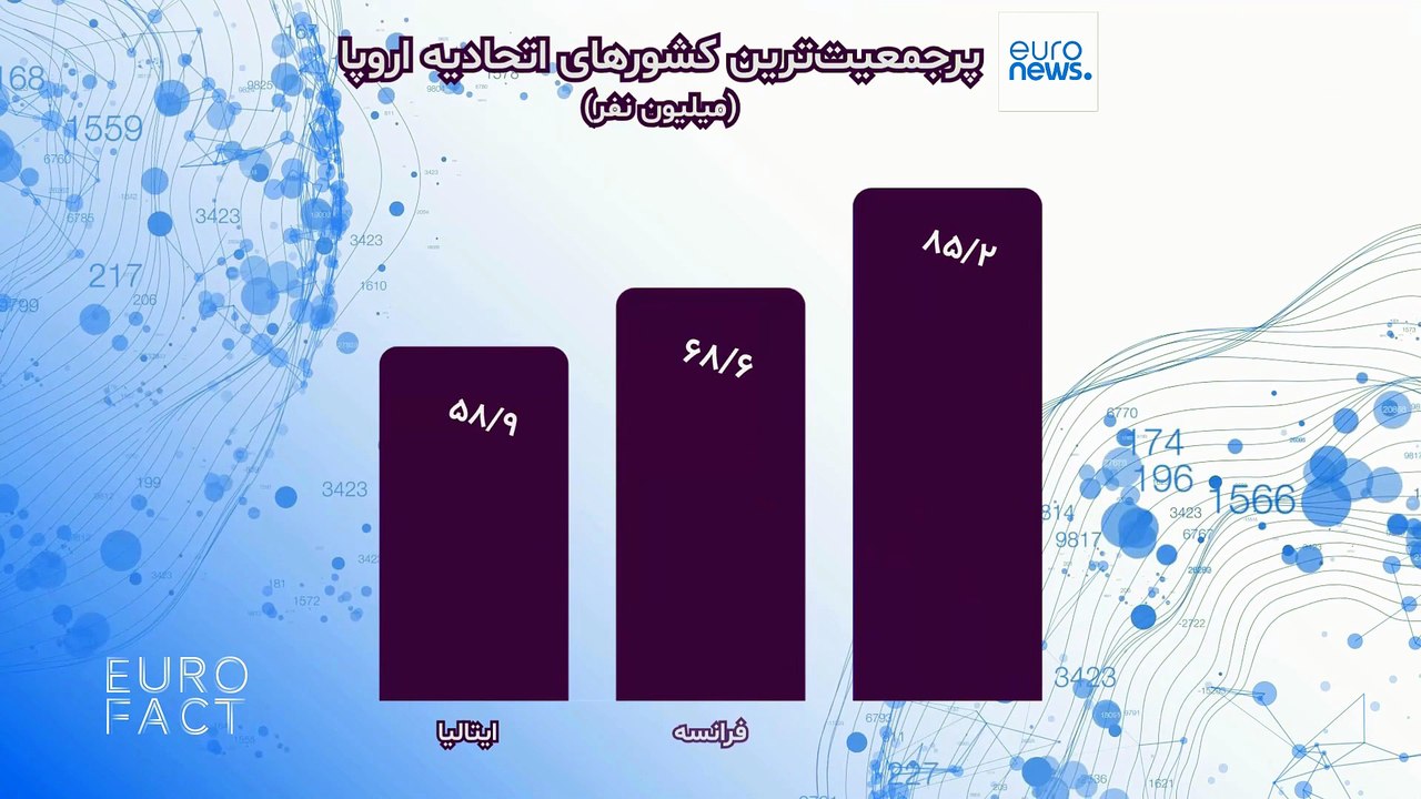 یوروفکت؛ جمعیت ایران با چند کشور عضو اتحادیه اروپا برابری می‌کند؟