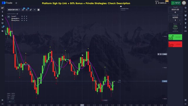 FRACTAL FURY TRADING STRATEGY: 4/8 SMA Crossover Is UNLEASHING SAVAGE Trend Reversals!