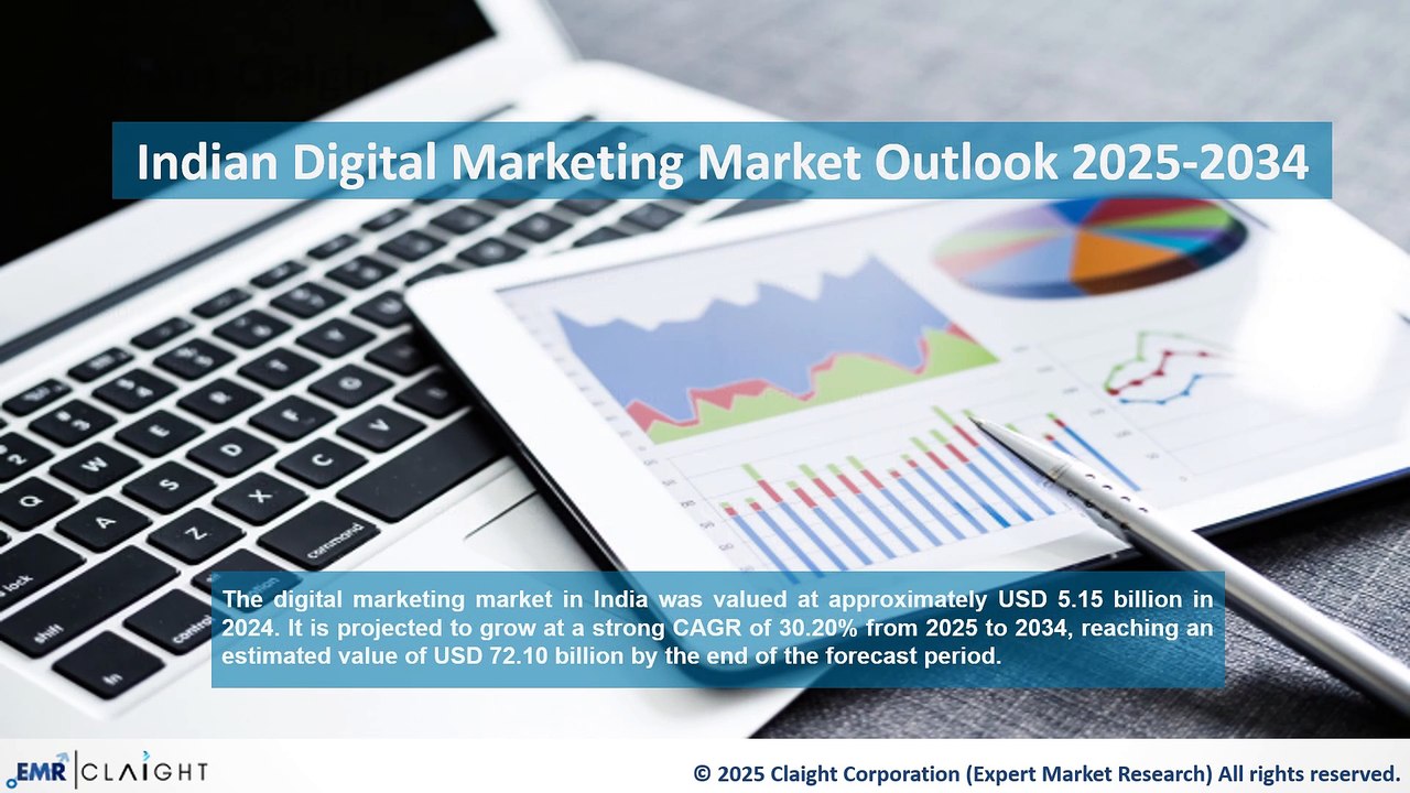 Indian Digital Marketing Market Size, Forecast & Analysis 2034