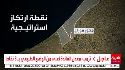 تعرف على أسباب تمسك إسرائيل بالبقاء في محور موراغ