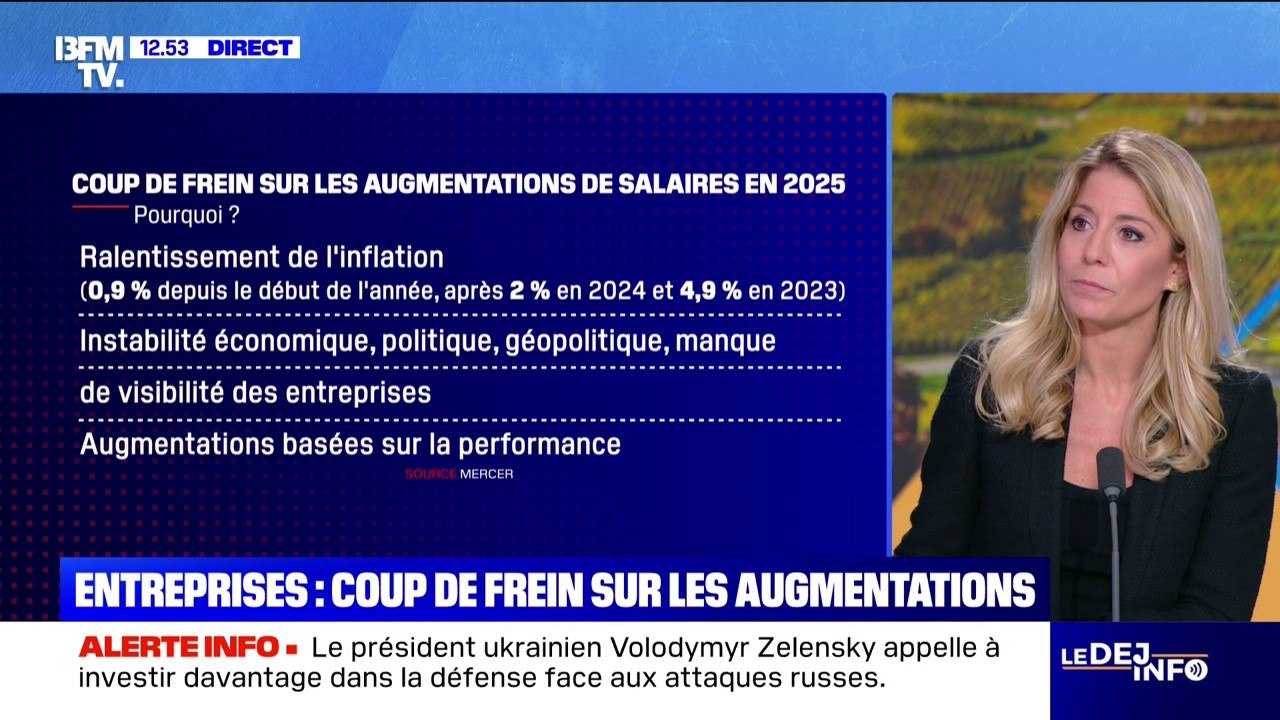 Entreprises: coup de frein sur les augmentations de salaire en France