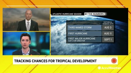 Tracking chances for tropical development