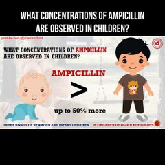 What concentrations of ampicillin are observed in children?