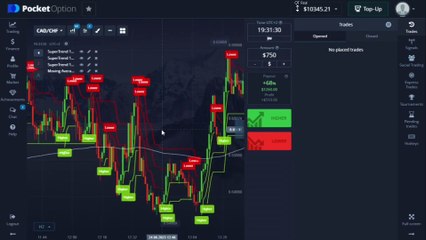TRIPLE SUPERTREND TRADING ATTACK: 3 Supertrends + 200 EMA Just Unleashed A PROFIT ARMAGEDDON!