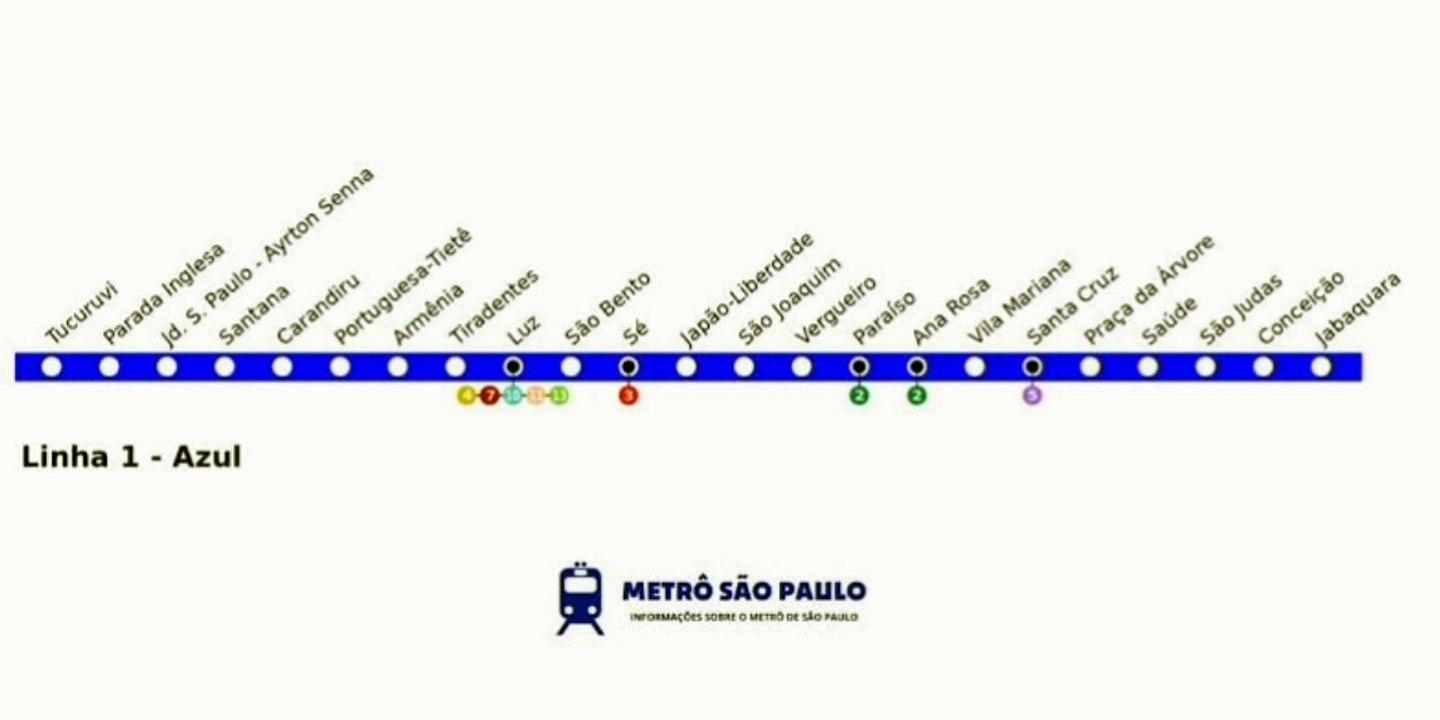 Old Announcements Line 1 Blue São Paulo Metro 2010/2011/2017