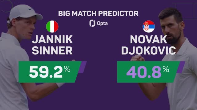 Sinner v Djokovic: Wimbledon Big Match Predictor