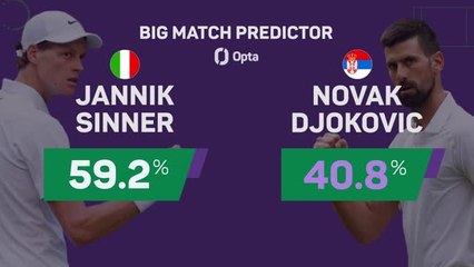 Sinner v Djokovic: Wimbledon Big Match Predictor