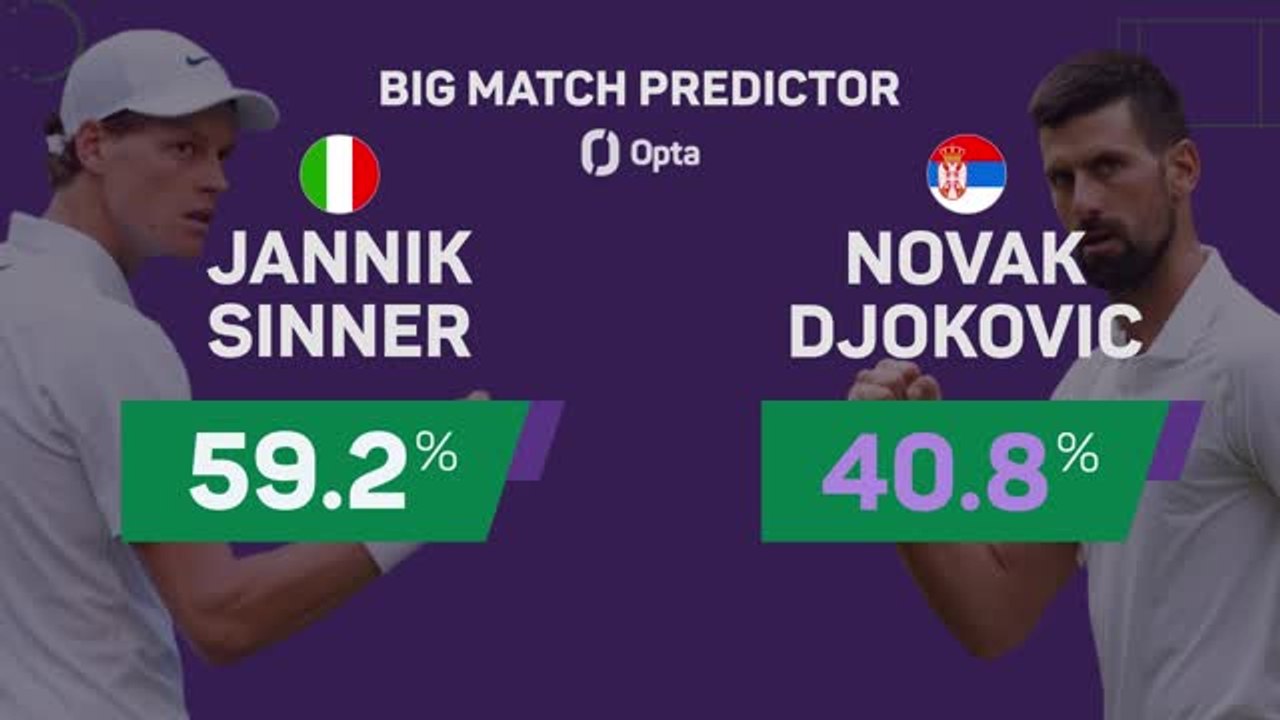 Sinner v Djokovic: Wimbledon Big Match Predictor