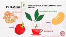 Food sources that contain potassium