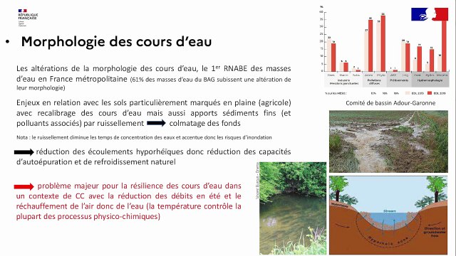 DREAL Nouvelle-Aquitaine - Pack territorial - Intervention de l'OFB