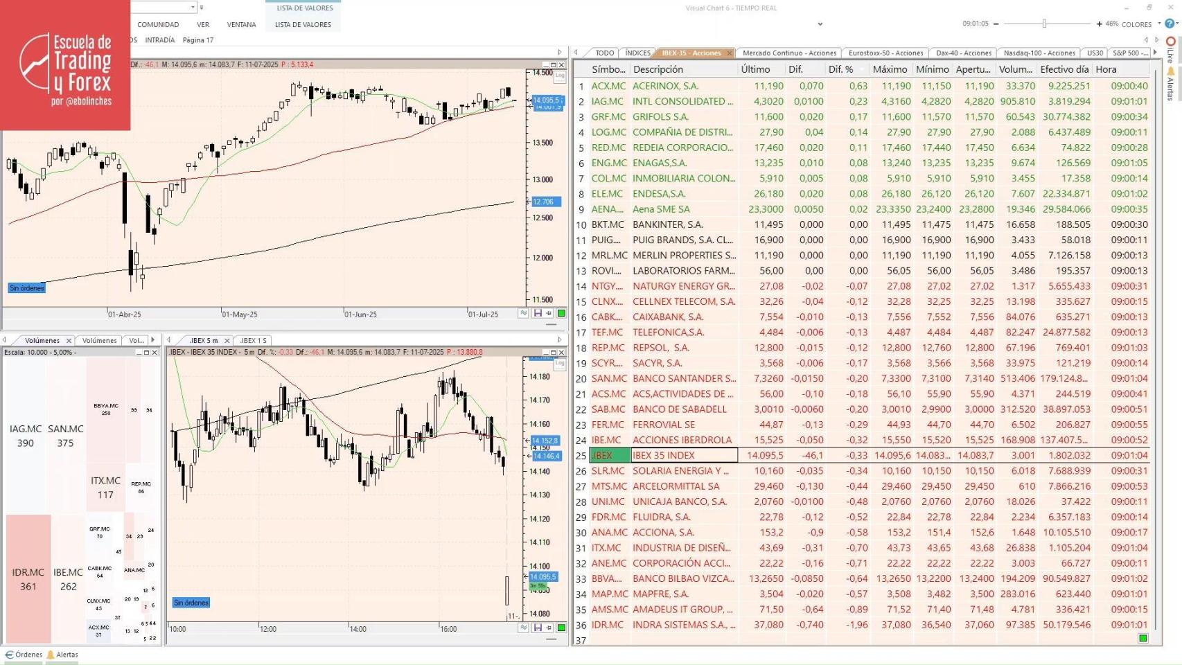 Amazon Stock Precio Acciones Amazon Hoy Amazon Stock Valor Actual