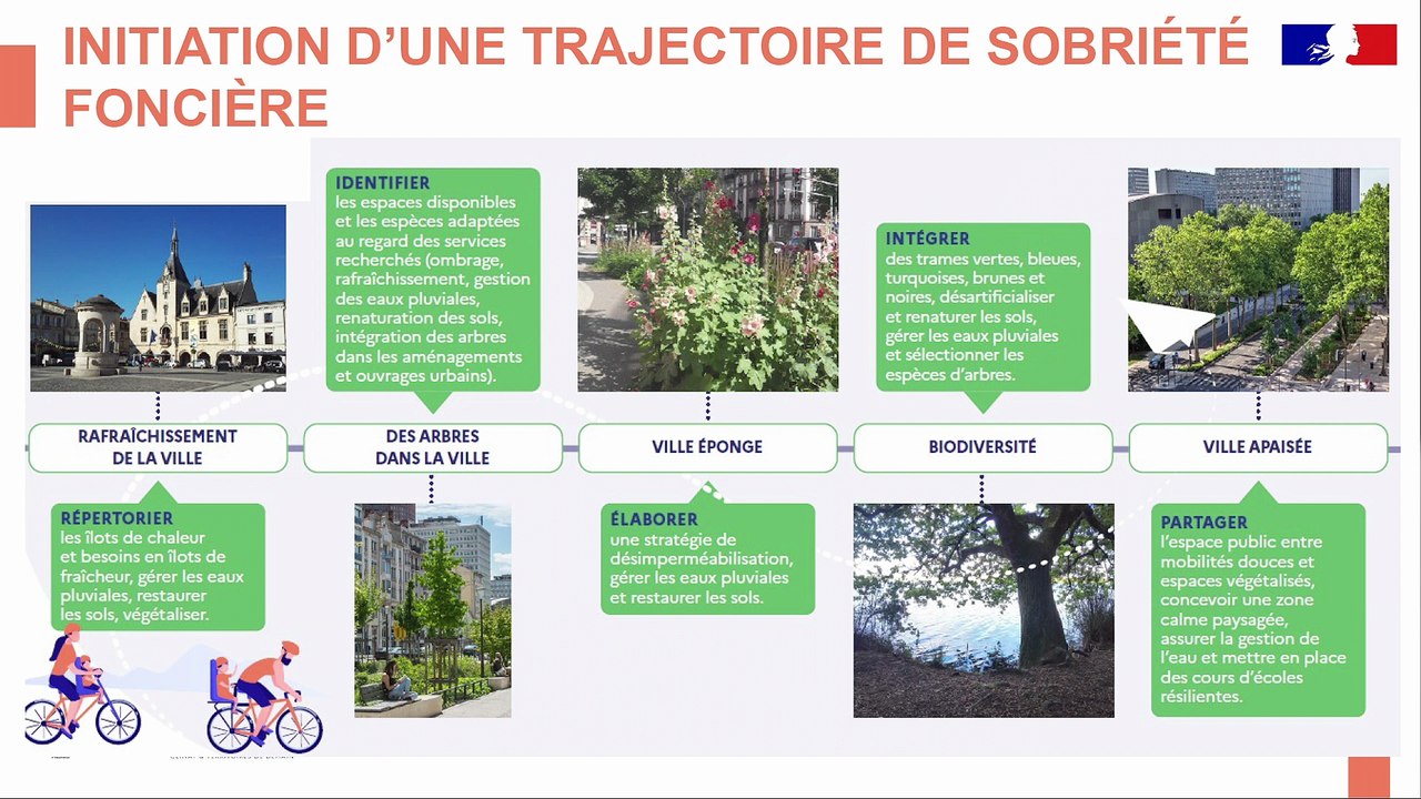 DREAL Nouvelle-Aquitaine - Pack territorial - Intervention du CEREMA