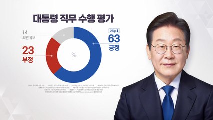 60대 이상도, TK도, 국민의힘 지지율 '비상'..."뼈 깎는 혁신" [앵커리포트] / YTN