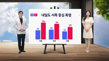 [날씨] 내일도 서쪽 중심 폭염...동해안은 30도 밑돌아 / YTN
