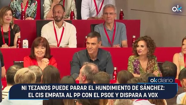 Ni Tezanos puede parar el hundimiento de Sánchez: el CIS empata al PP con el PSOE y dispara a Vox