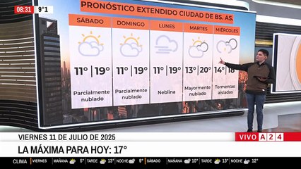Cómo estará el tiempo este fin de semana en Buenos Aires