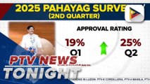 Palace assures continuation of delivery of service amid rise in PBBM’s approval rating