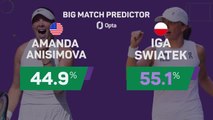 Anisimova v Swiatek: Wimbledon Final Big Match Predictor
