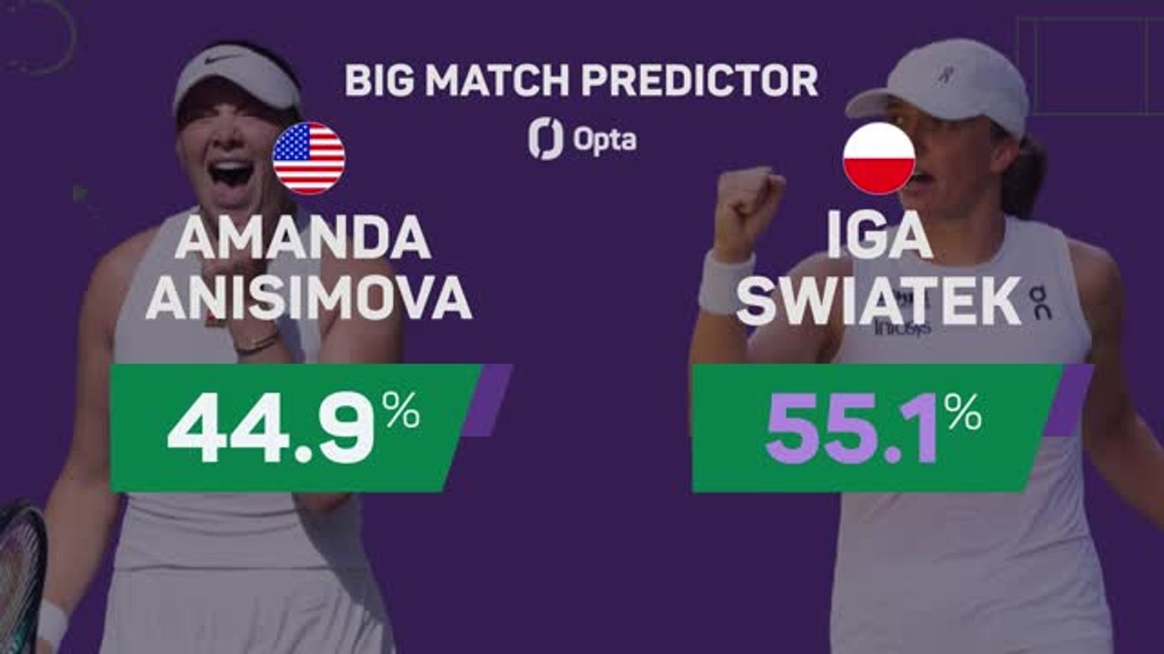 Anisimova v Swiatek: Wimbledon Final Big Match Predictor