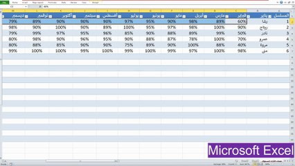 تغيير اسم ورقة العمل - حساب معدل الآداء في الاكسيل المحاسبي