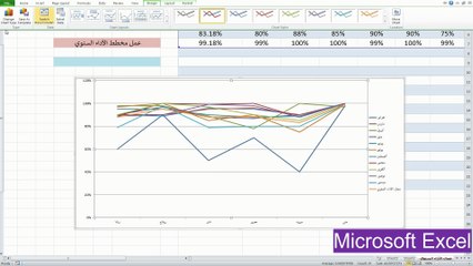 عمل مخطط الآداء السنوي في الاكسيل المحاسبي