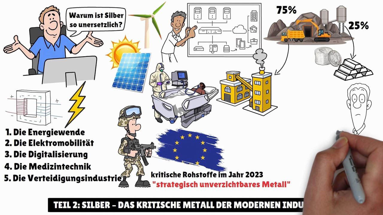 SILBERVERBOT kommt‼ Warum DU bald kein Silber mehr besitzen darfst😨