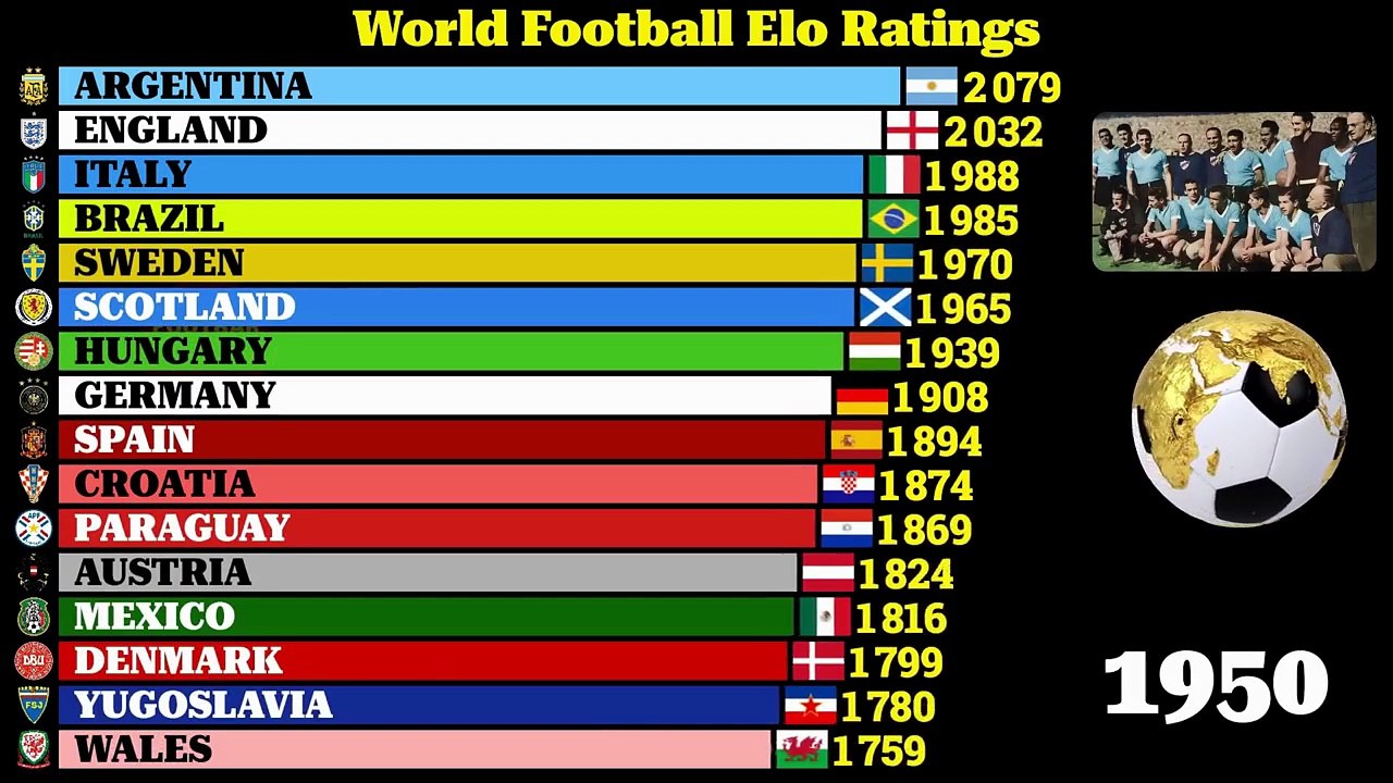 1900-2025 El mejor Ranking Histórico de selecciones de fútbol absolutas