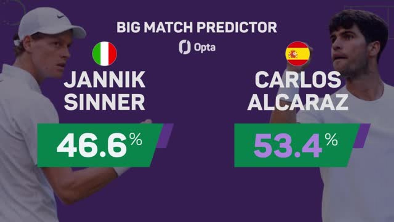 Sinner v Alcaraz: Wimbledon Big Match Predictor