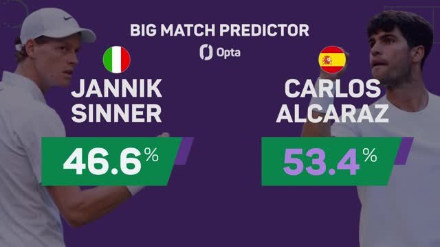 Sinner v Alcaraz: Wimbledon Big Match Predictor