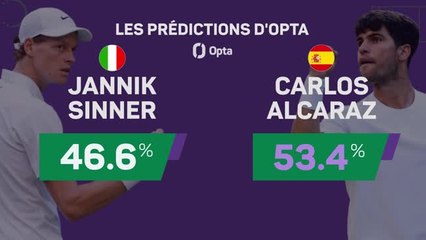 Wimbledon - Sinner vs. Alcaraz, les prédictions d'Opta