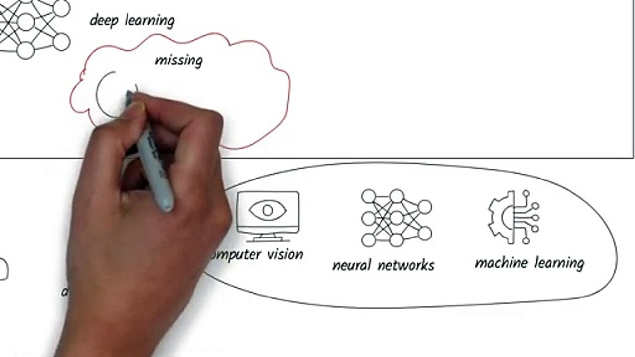 Will AI Take Our Jobs？ What Skills Should We Focus on and Why？