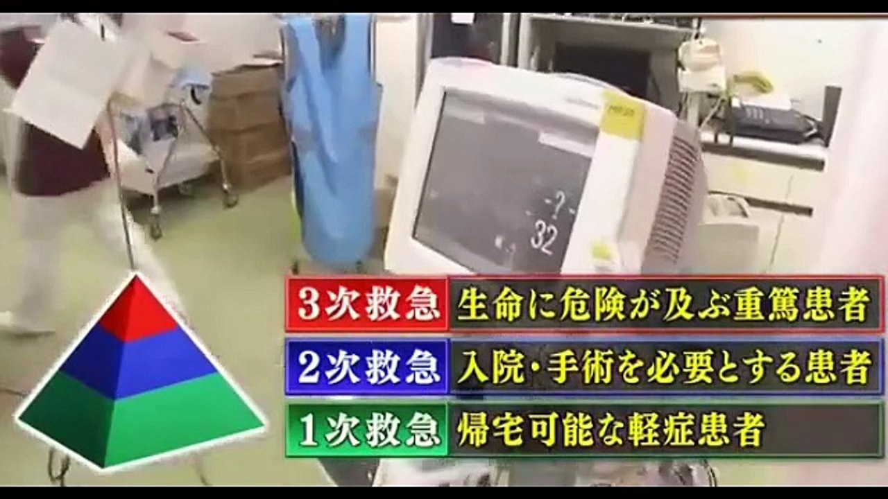 命を救う救急医療 全国初 救急クリニック 1 川越救急クリニック  救命救急ドキュメンタリー 05, 医療健康関連動画, 救命救急ドキュメンタリー , ドクターカー, ドクターヘリ, ER documentary, Doctor Heli , Doctor Car,
