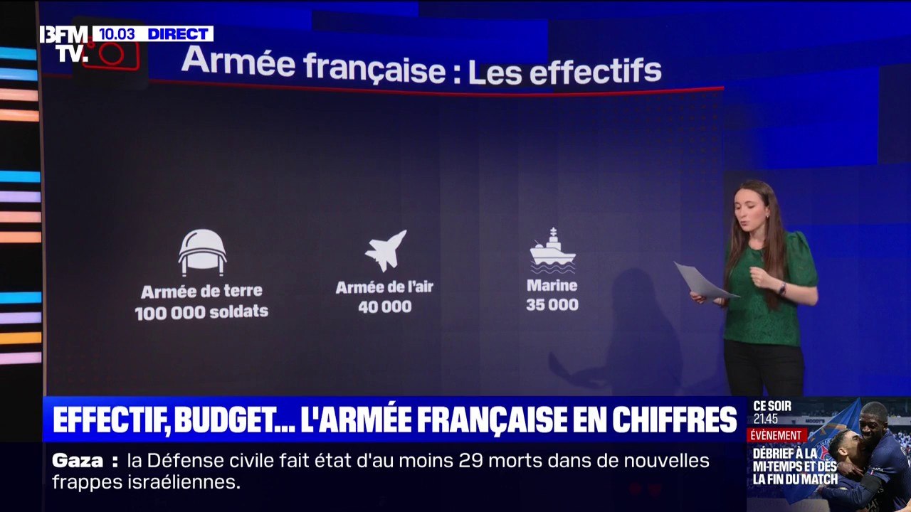LES ÉCLAIREURS - Effectifs, équipements, budget... L'armée française en chiffres clés