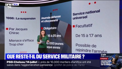 LES ÉCLAIREURS - Que reste-t-il du service militaire ?