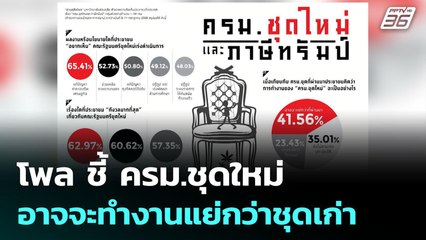 โพล ชี้  ครม.ชุดใหม่ อาจจะทำงานแย่กว่าชุดเก่า | เข้มข่าวค่ำ | 13 ก.ค. 68