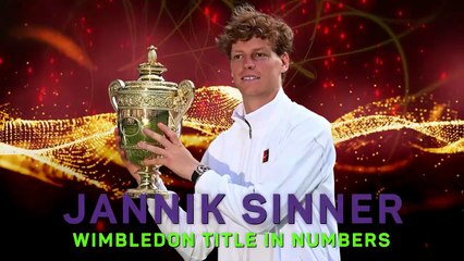 Jannik Sinner - Wimbledon Title in Numbers