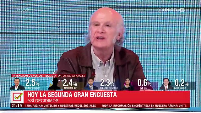 “No tenemos candidatos fuertes”, señala Carlos Valverde ante resultado de segunda encuesta de intención de voto