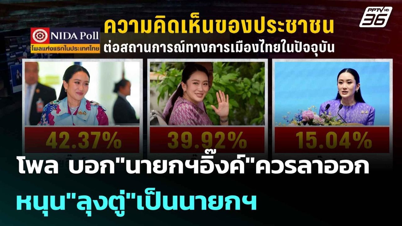 โพล บอก"นายกฯอิ๊งค์"ควรลาออก-หนุน"ลุงตู่"เป็นนา...