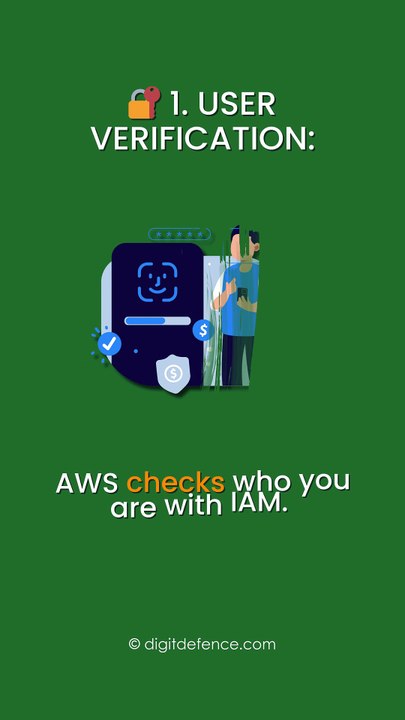 How AWS Services Work – Explained Simply! | Digitdefence