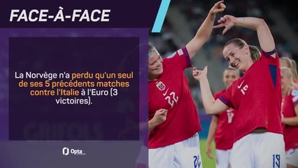 Euro 2025 (F) - Norvège vs. Italie, les prédictions d'Opta