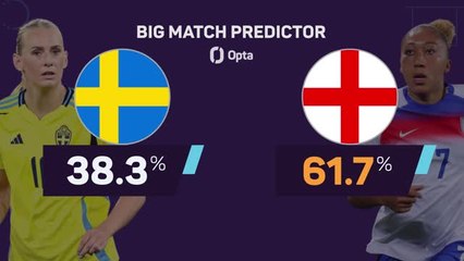 Sweden v England - Big Match Predictor