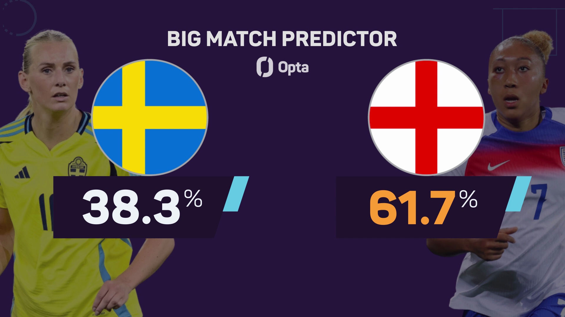 Sweden v England - Big Match Predictor