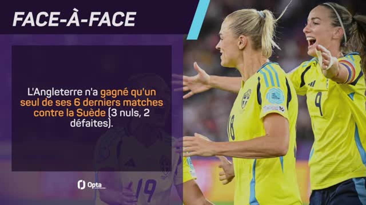 Euro 2025 (F) - Suède vs. Angleterre, les prédictions d'Opta
