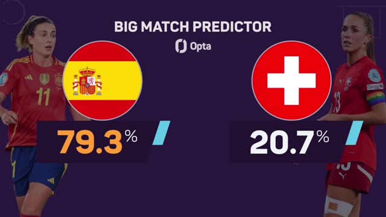 Spain v Switzerland- Big Match Predictor